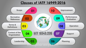 IATF 16949 गुणवत्ता मानक 
